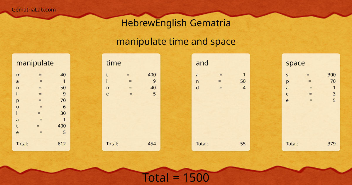 manipulate time and space in hebrewEnglish Gematria